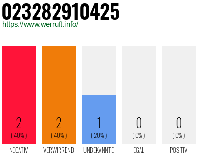 Rufnummer 023282910425 Telefonnummer 023282910425