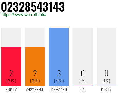 Rufnummer 02328543143 Telefonnummer 02328543143