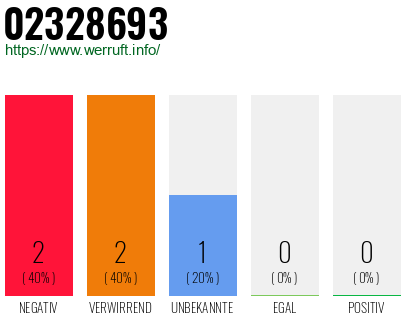 Rufnummer 02328693 Telefonnummer 02328693