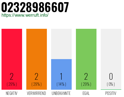 Rufnummer 02328986607 Telefonnummer 02328986607