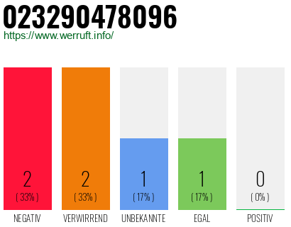 Rufnummer 023290478096 Telefonnummer 023290478096