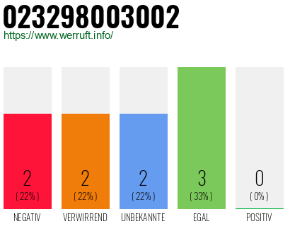Rufnummer 023298003002 Telefonnummer 023298003002