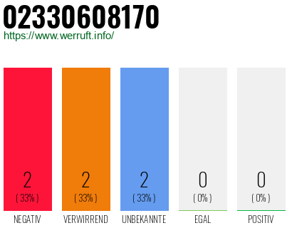 Rufnummer 02330608170 Telefonnummer 02330608170
