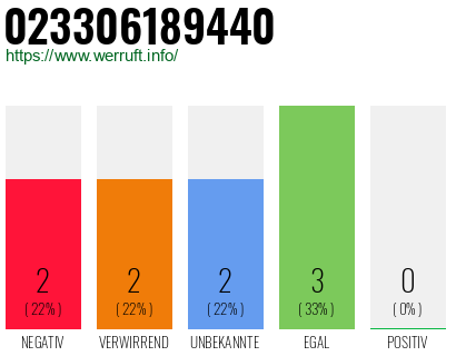 Rufnummer 023306189440 Telefonnummer 023306189440