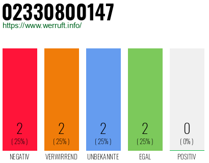 Rufnummer 02330800147 Telefonnummer 02330800147