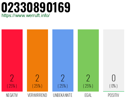 Rufnummer 02330890169 Telefonnummer 02330890169