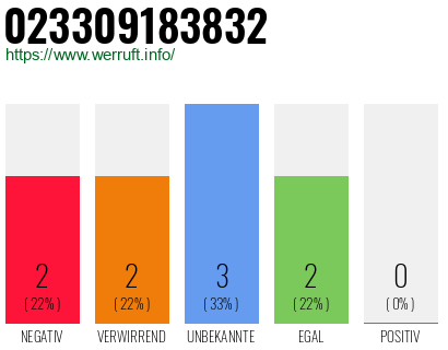 Rufnummer 023309183832 Telefonnummer 023309183832