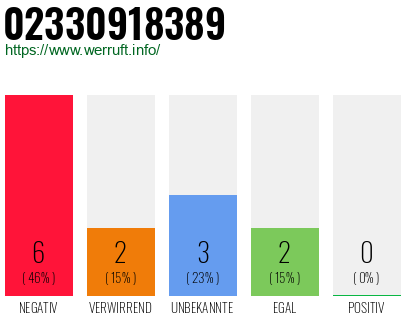 Rufnummer 02330918389 Telefonnummer 02330918389