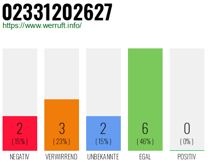 Rufnummer 02331202627 Telefonnummer 02331202627