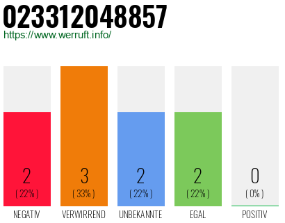 Rufnummer 023312048857 Telefonnummer 023312048857