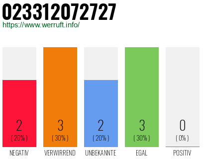 Rufnummer 023312072727 Telefonnummer 023312072727