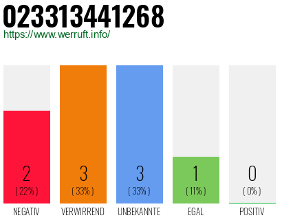 Telefonnummer 023313441268