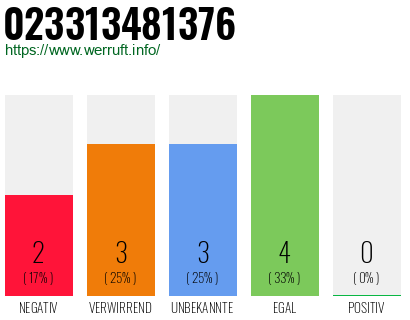 Rufnummer 023313481376 Telefonnummer 023313481376