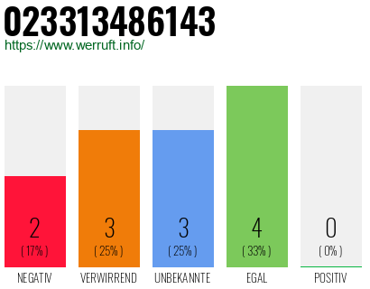 Rufnummer 023313486143 Telefonnummer 023313486143