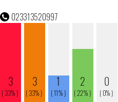 Rufnummer 023313520997 Telefonnummer 023313520997