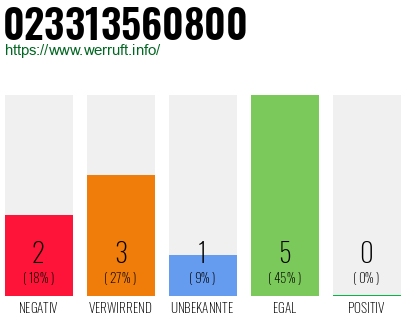 Rufnummer 023313560800 Telefonnummer 023313560800