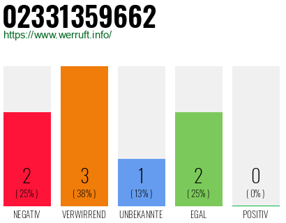 Rufnummer 02331359662 Telefonnummer 02331359662