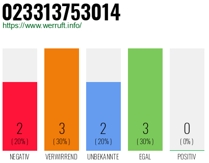 Telefonnummer 023313753014