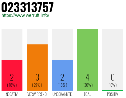 Rufnummer 023313757 Telefonnummer 023313757