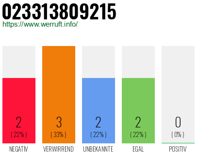 Rufnummer 023313809215 Telefonnummer 023313809215