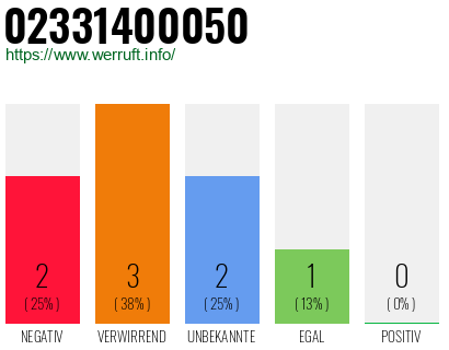 Rufnummer 02331400050 Telefonnummer 02331400050