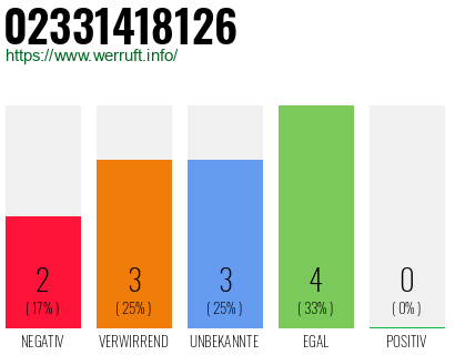 Rufnummer 02331418126 Telefonnummer 02331418126
