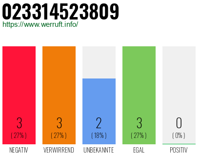 Rufnummer 023314523809 Telefonnummer 023314523809