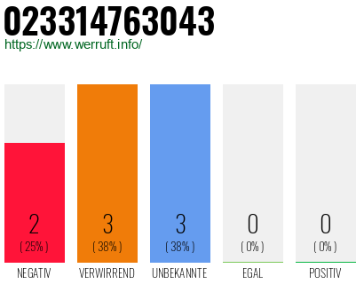 Rufnummer 023314763043 Telefonnummer 023314763043