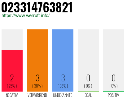 Rufnummer 023314763821 Telefonnummer 023314763821