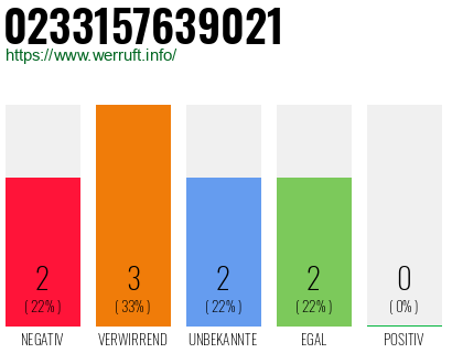 Rufnummer 0233157639021 Telefonnummer 0233157639021