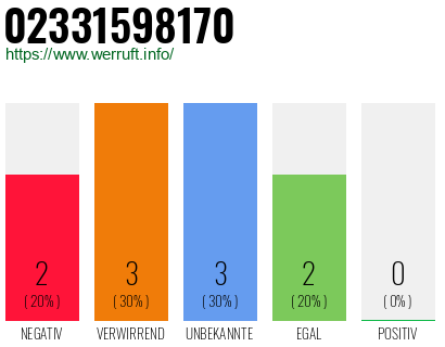 Telefonnummer 02331598170