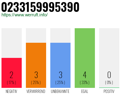 Rufnummer 0233159995390 Telefonnummer 0233159995390
