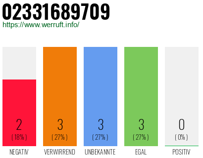 Rufnummer 02331689709 Telefonnummer 02331689709