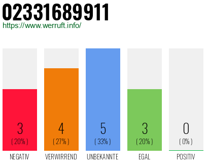 Rufnummer 02331689911 Telefonnummer 02331689911