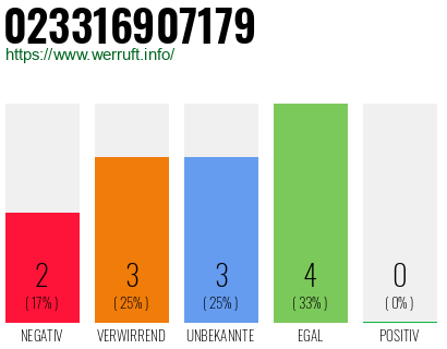 Rufnummer 023316907179 Telefonnummer 023316907179