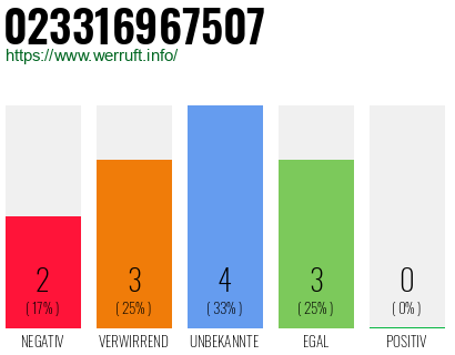 Rufnummer 023316967507 Telefonnummer 023316967507