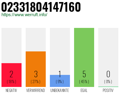 Rufnummer 02331804147160 Telefonnummer 02331804147160