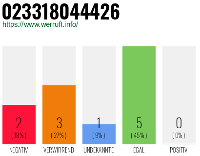 Rufnummer 023318044426 Telefonnummer 023318044426
