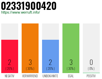 Rufnummer 02331900420 Telefonnummer 02331900420