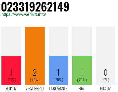 Telefonnummer 023319262149