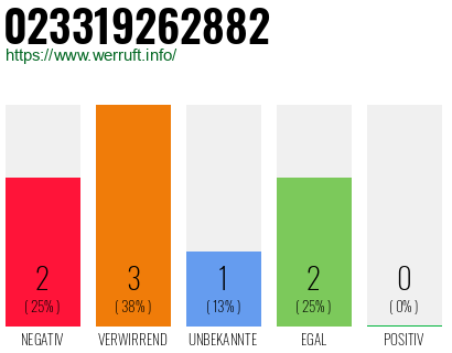 Telefonnummer 023319262882