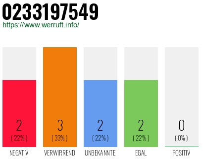 Telefonnummer 0233197549