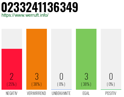 Rufnummer 0233241136349 Telefonnummer 0233241136349