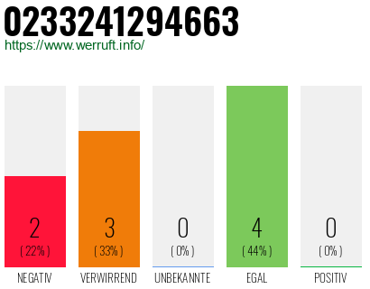 Rufnummer 0233241294663 Telefonnummer 0233241294663