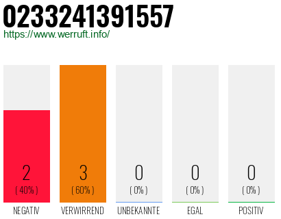 Rufnummer 0233241391557 Telefonnummer 0233241391557