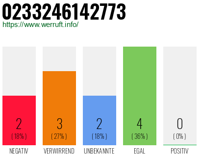Rufnummer 0233246142773 Telefonnummer 0233246142773