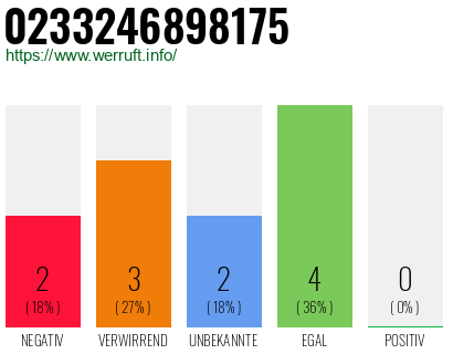 Rufnummer 0233246898175 Telefonnummer 0233246898175