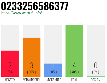 Rufnummer 0233256586377 Telefonnummer 0233256586377