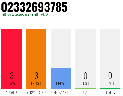 Rufnummer 02332693785 Telefonnummer 02332693785