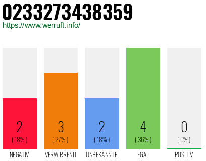 Rufnummer 0233273438359 Telefonnummer 0233273438359